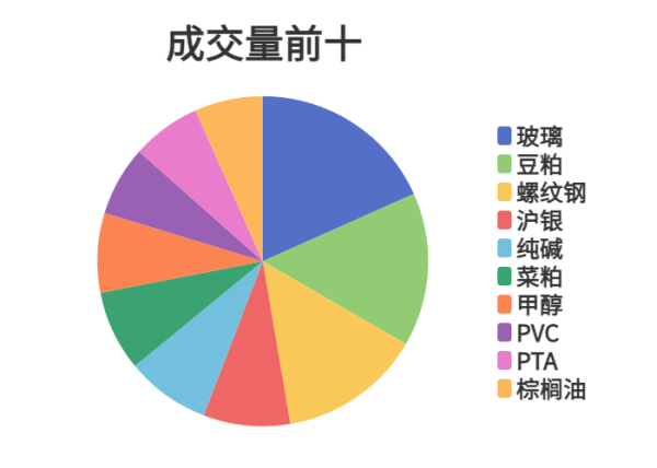 配资平台提供咨询 每日龙虎榜 | 商品期货综合指数上涨0.3% 日内资金净流出34.70亿元