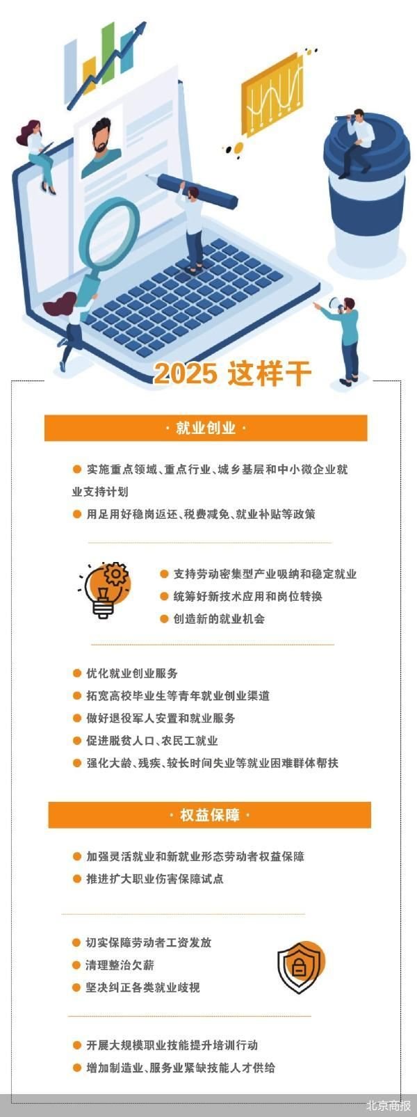 实盘10倍杠杆 集智献策“更大力度扩就业”