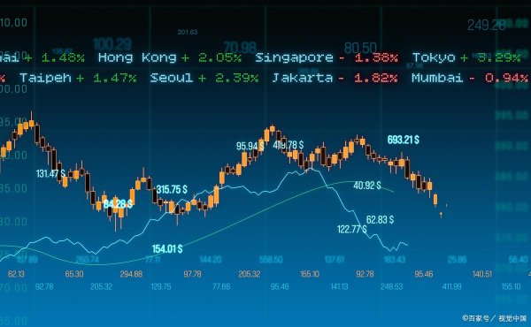 股票杠杆平台排行 集合竞价交易规则解读：看懂这5步，散户也能抓住开盘黄金机会