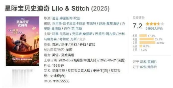 股票配资平台平台 首部上映仅一月，迪士尼真人电影《星际宝贝史迪奇》续集官宣